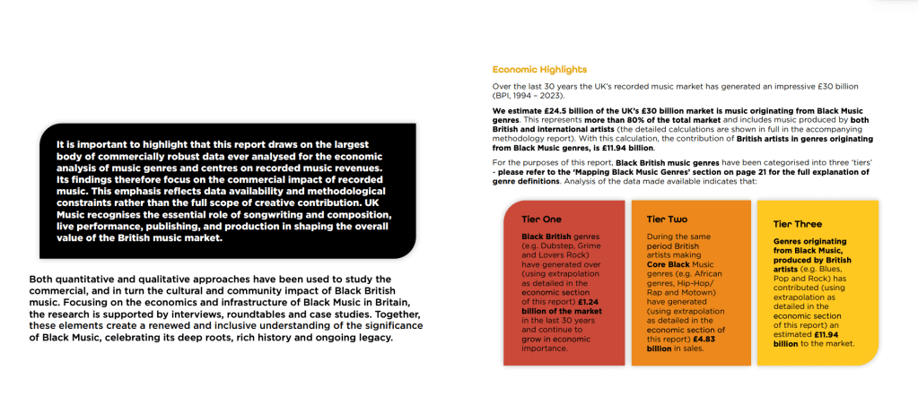 Chart showing Black Music Ecosystem value vs total UK music market